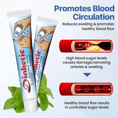 Tiworld VitaGluco Diabetes Treatment Cream
