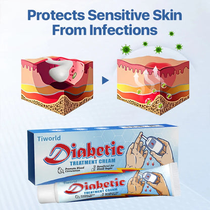 Tiworld VitaGluco Diabetes Treatment Cream